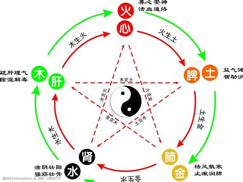 土火命|土与其它五行的关系